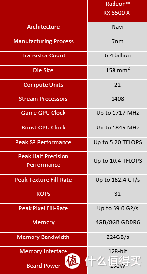 2K电竞神器—RX 5500XT首发之AMD Zen2平台首测！