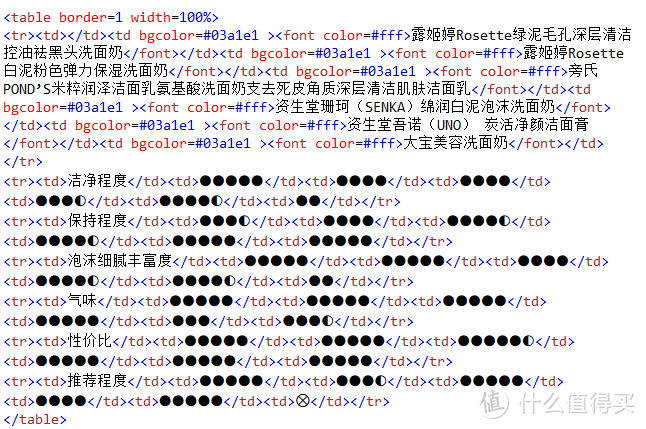 HTML简单学习，让你的好文更美！