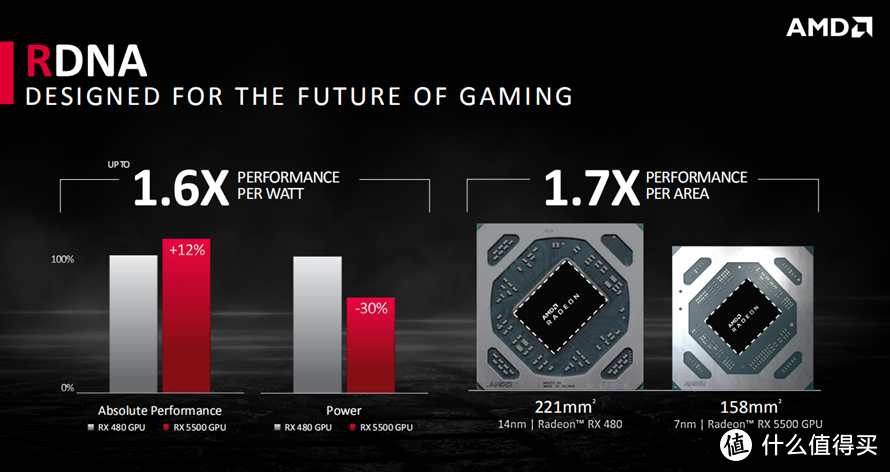 主流显卡的一位猛将：蓝宝石Radeon RX 5500XT显卡首测