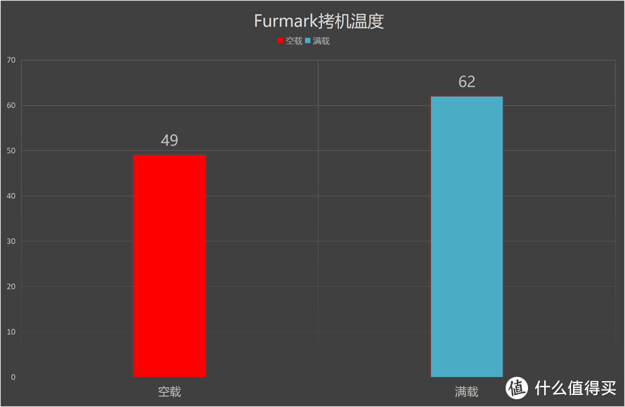 主流显卡的一位猛将：蓝宝石Radeon RX 5500XT显卡首测