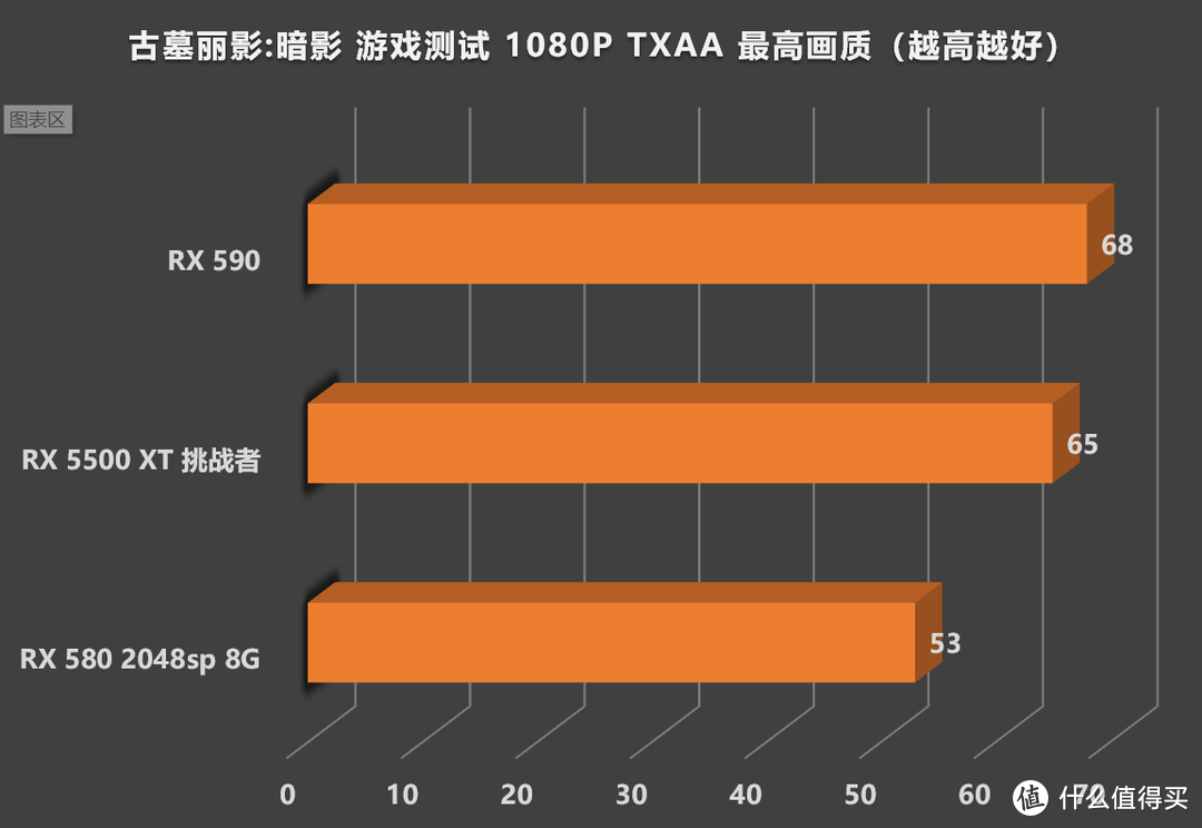 注：数据仅供参考