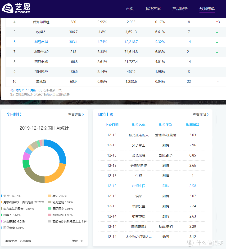 什么？三分钟就可以搞定论文的烦恼？——妥妥的帮你搞定数据