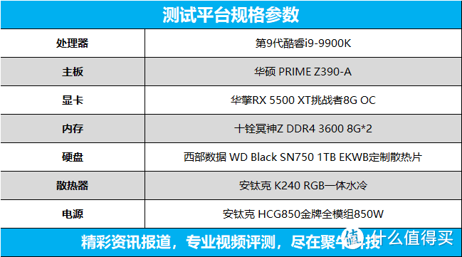 入门显卡怎么选 千元RX 5500 XT实测9款游戏 AMD新品能干倒NV吗？