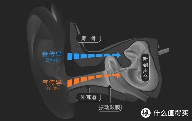 不允许错过任何声音-AfterShokz韶音Aeropex骨传导蓝牙耳机AS800