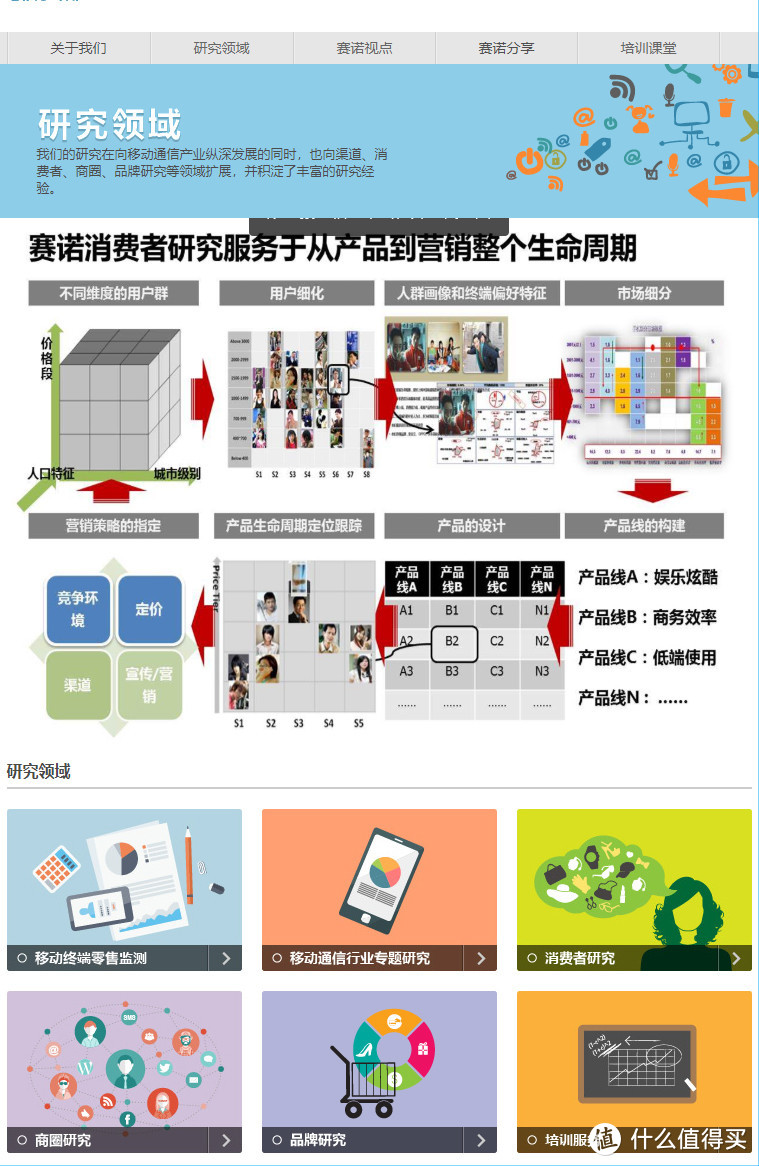 什么？三分钟就可以搞定论文的烦恼？——妥妥的帮你搞定数据