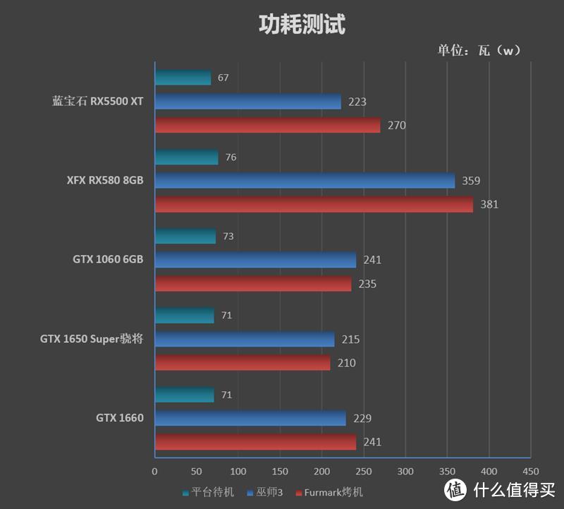 蓝宝石RX5500XT终上市，简单谈谈这张显卡