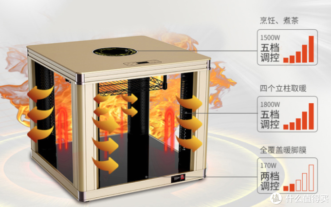 有了这些保暖神器,冬天再也不怕冷了!