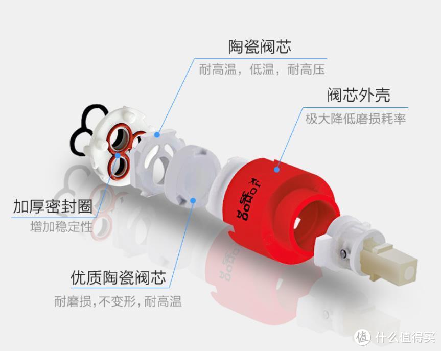 每天喝的水从这出，厨房龙头怎么买？看这3点就够了！