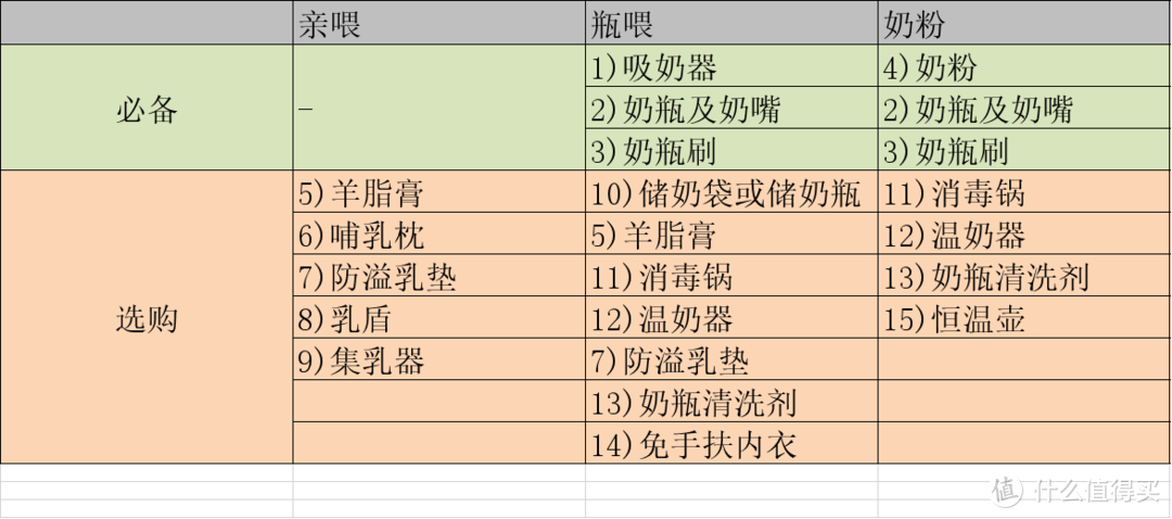 待产包中哺喂用品的选购