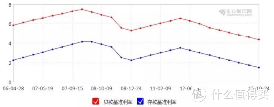 知道真相的我眼泪掉下来：年金险，真能赚钱？