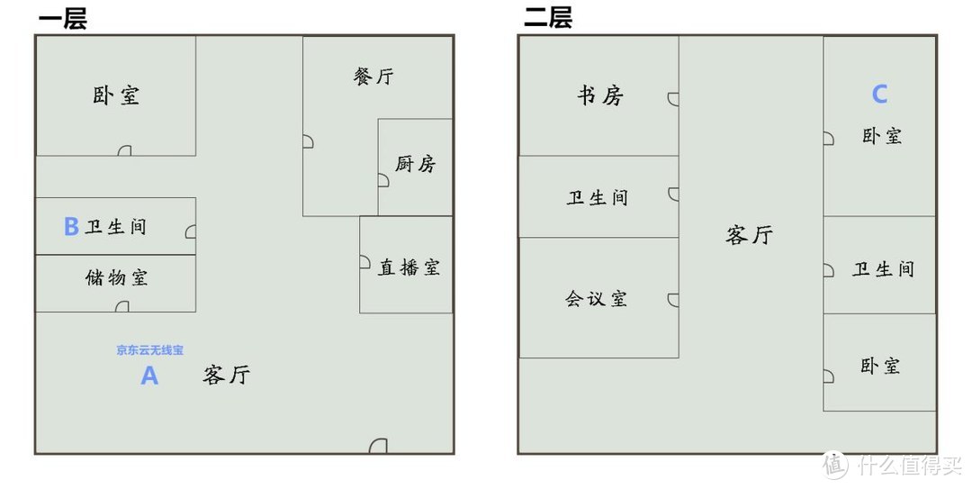 2100M智能加速 颜值在线、易上手 京东云无线宝路由器体验评测