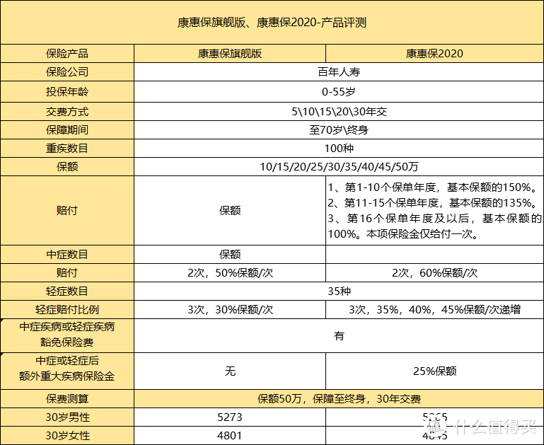 保准有料