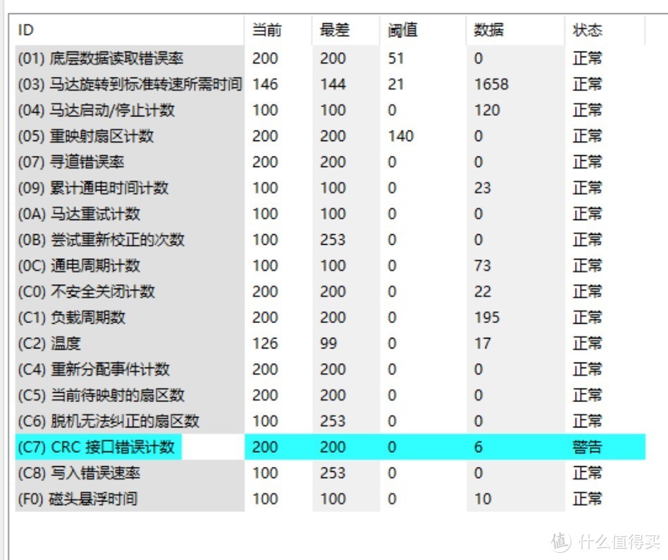 使用几个月后的SMART信息