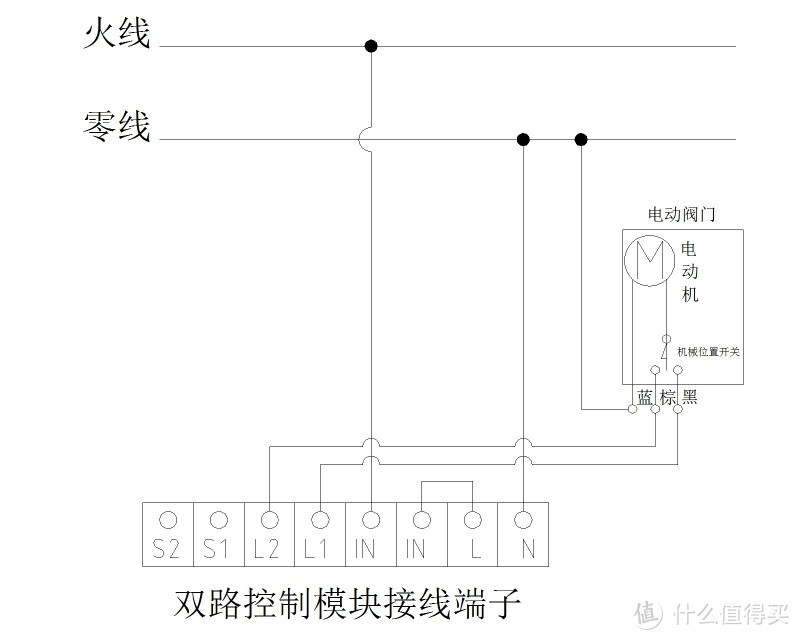 关于绿米双控模块两个应用场景的介绍