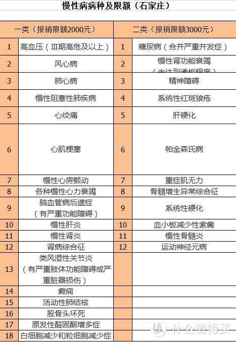 最高报销65万，石家庄医保厉害了！（一）