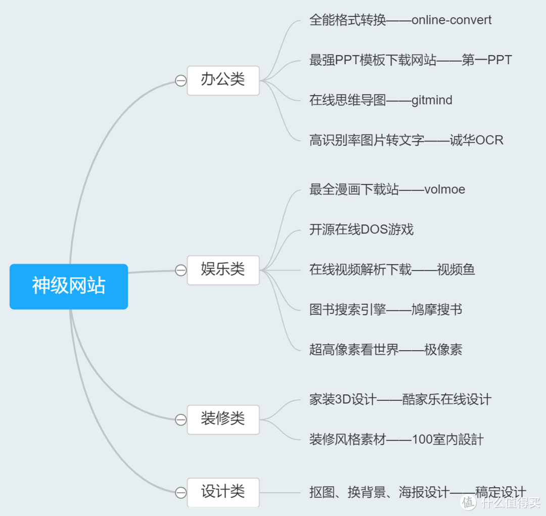 装修、办公、设计、娱乐——年度神级实用网站大汇总