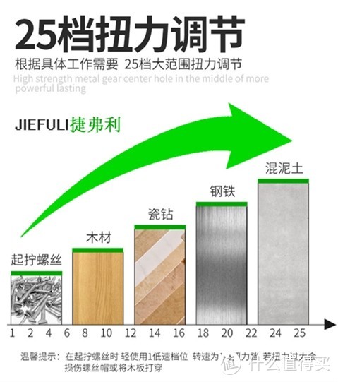 29元锂电钻值不值得买