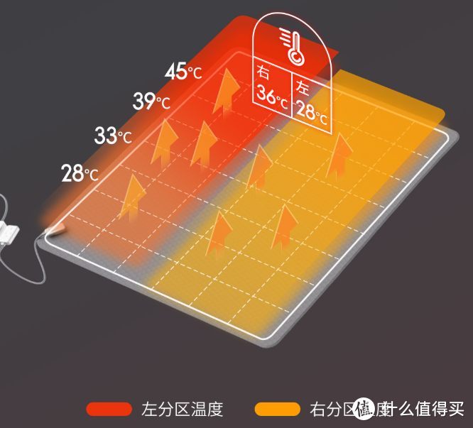 0.2元暖一夜被窝？小米有品上架智能低压电热毯，模拟四段睡眠体温