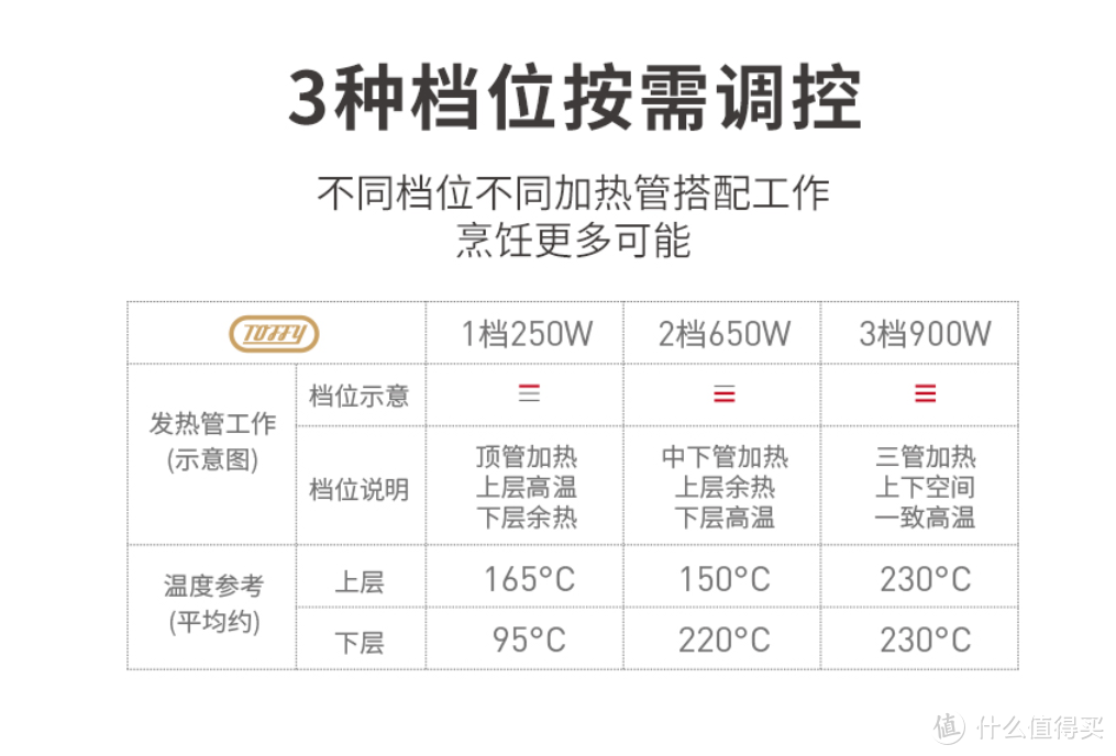 给娃一个爱心满满的早餐，Toffy 日本复古双层烤箱体验