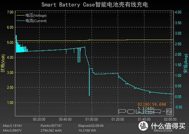 iPhone续航最佳搭档，iPhone 11 Pro Smart Battery Case开箱评测