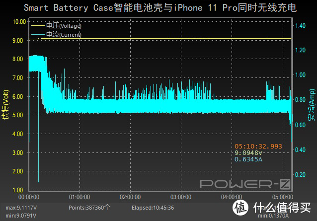 iPhone续航最佳搭档，iPhone 11 Pro Smart Battery Case开箱评测