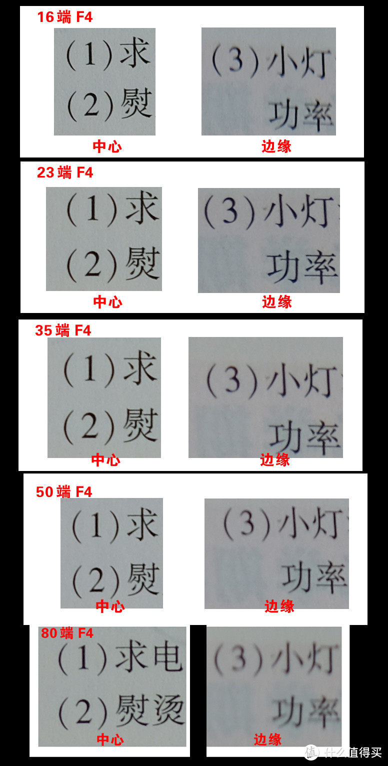 富士变焦镜头之浅见（不谈MTF和参数，只谈实测含新出XF16-80) 下篇