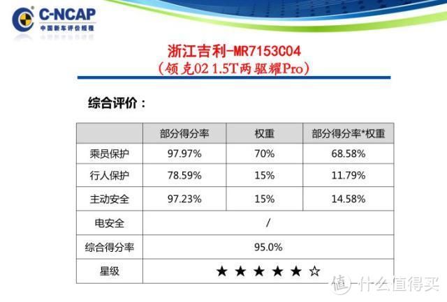 不是最好的却是最适合我的——领克02高能版劲Pro