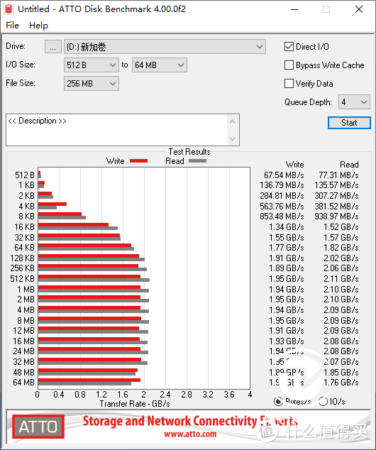 高性价比的明智之选 金士顿A2000NVMe固态硬盘评测