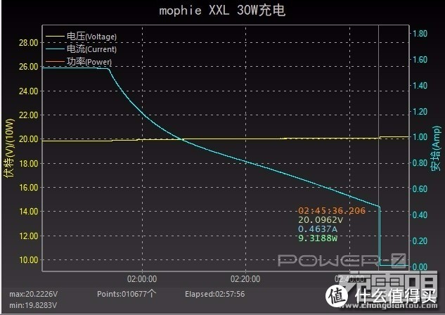 从艺术品的角度思考产品，mophie XXL布艺移动电源开箱评测