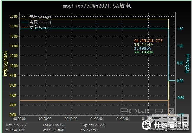 从艺术品的角度思考产品，mophie XXL布艺移动电源开箱评测