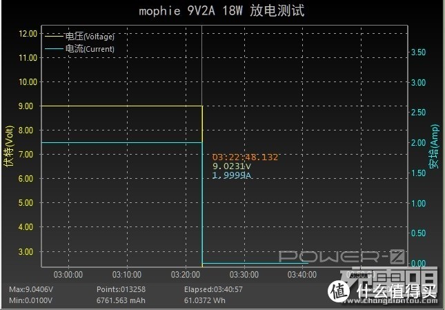 从艺术品的角度思考产品，mophie XXL布艺移动电源开箱评测