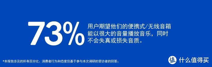 市场报告：全球消费者最想要什么样的智能音箱？