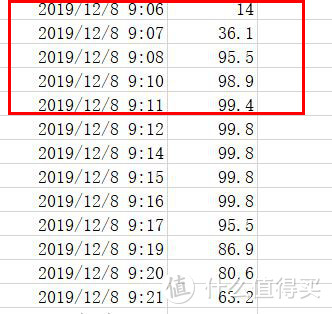 四年西餐主厨の效率利器、一个嵌入位、上下蒸烤同时开工--方太嵌入式两箱全蒸烤烹饪一体机硬核评测