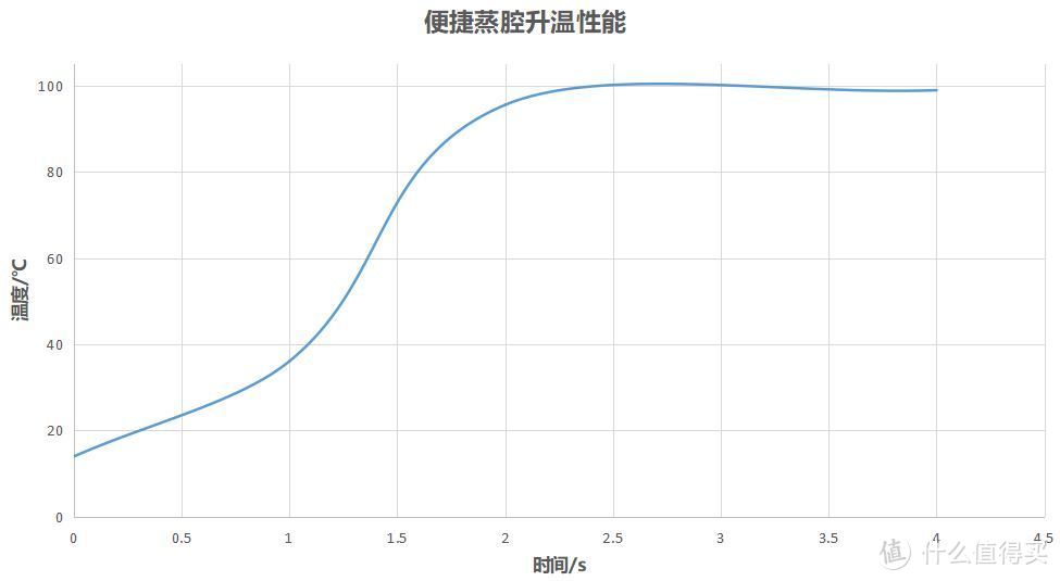 四年西餐主厨の效率利器、一个嵌入位、上下蒸烤同时开工--方太嵌入式两箱全蒸烤烹饪一体机硬核评测