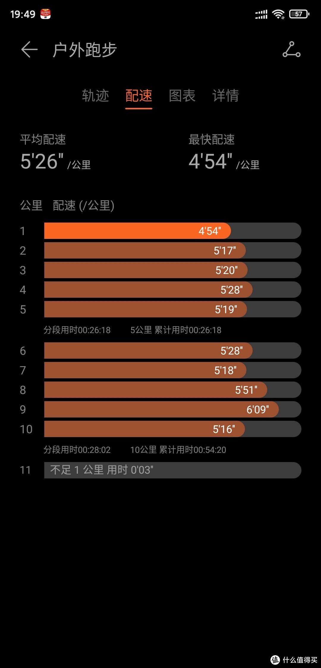 第一次下手Adidas的ultraboost 19