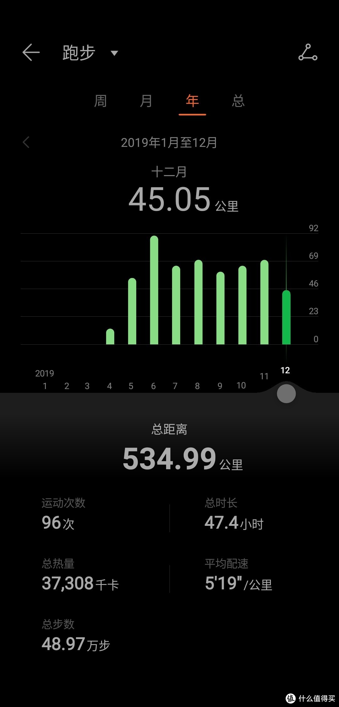 第一次下手Adidas的ultraboost 19