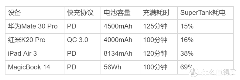 可能是东半球最强充电宝，Zendure SuperTank解决你的续航焦虑