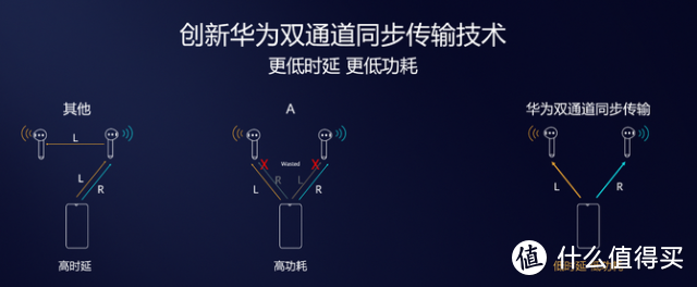 漫谈当前，展望发展，万字盘点2019年底值得推荐的十款TWS真无线耳机