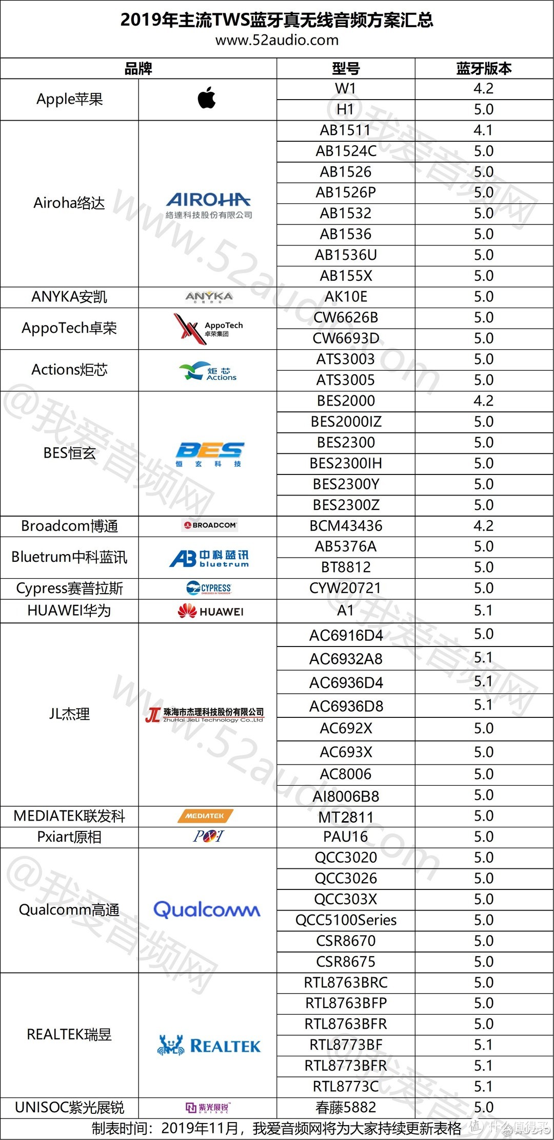 漫谈当前，展望发展，万字盘点2019年底值得推荐的十款TWS真无线耳机