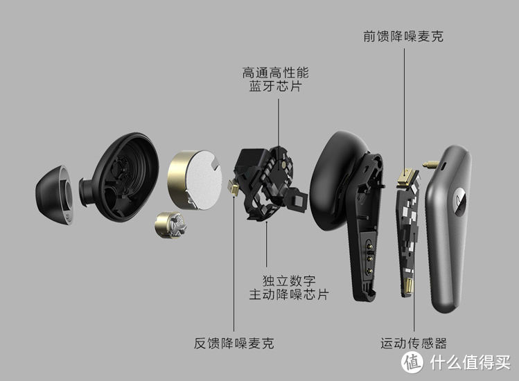 漫谈当前，展望发展，万字盘点2019年底值得推荐的十款TWS真无线耳机