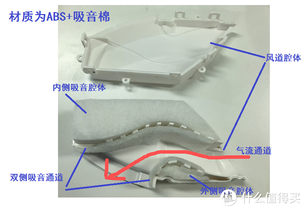 硬件老兵拆机分析：扫地机器人噪音大小到底与何相关？