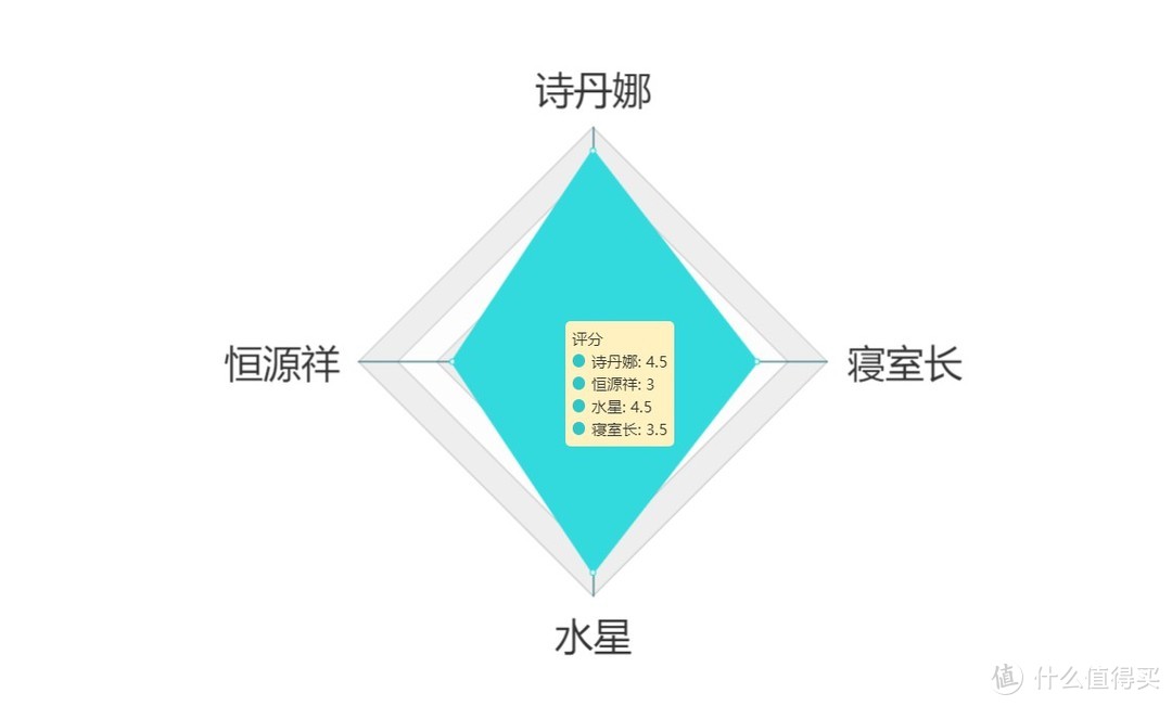 冬季床褥暖不热？4种材质7项参数横比，选一款冬褥告别“寒冰床”！