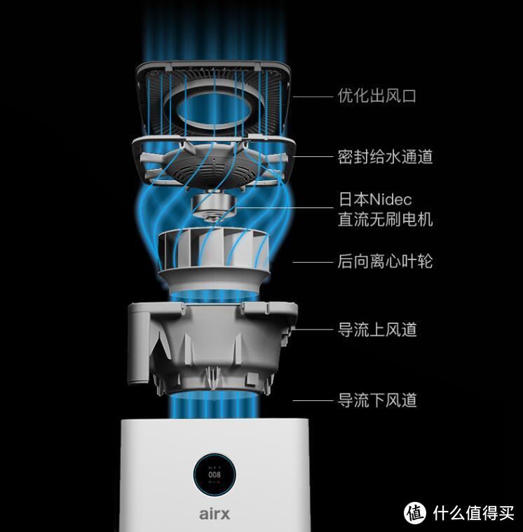 借用官方结构效果图