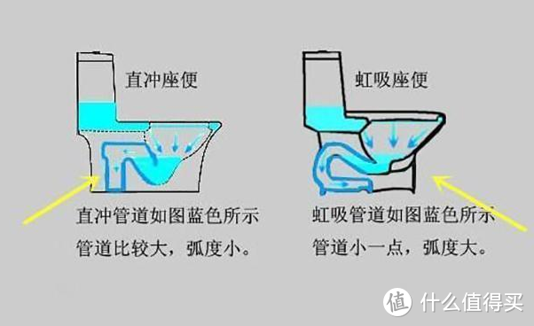 新婚小夫妻因为一个马桶闹离婚，女人坚持要花5千，丈夫：你作够了没？