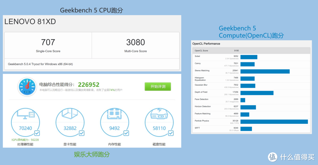 GeekBench 5、娱乐大师跑分