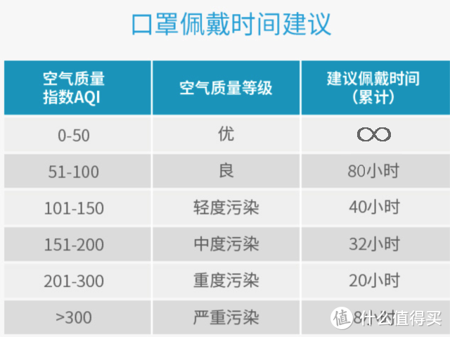 LIFAair LM99自吸过滤式防雾霾防尘口罩 体验