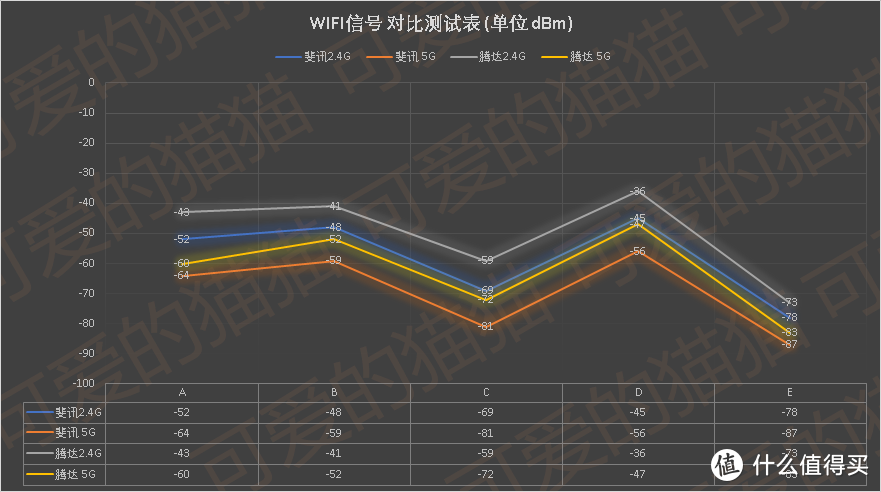 用数据说话 - 腾达2100M路由器AC23体验