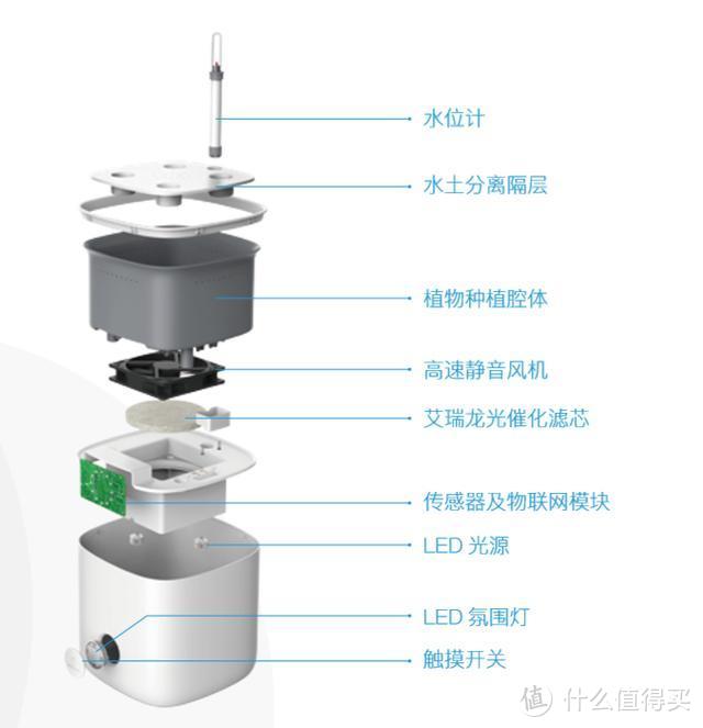 检测+净化还不够？蓝主角智能空气净化器告诉你答案