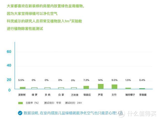 检测+净化还不够？蓝主角智能空气净化器告诉你答案