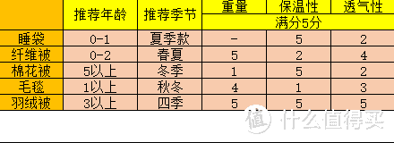 宝宝被子怎么选？从睡袋到羽绒被，我总结了我的心路历程